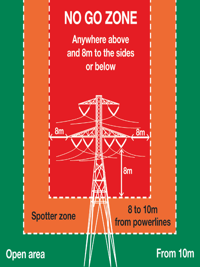 No Go Zones - Electrical Spotter - Spotters R Us